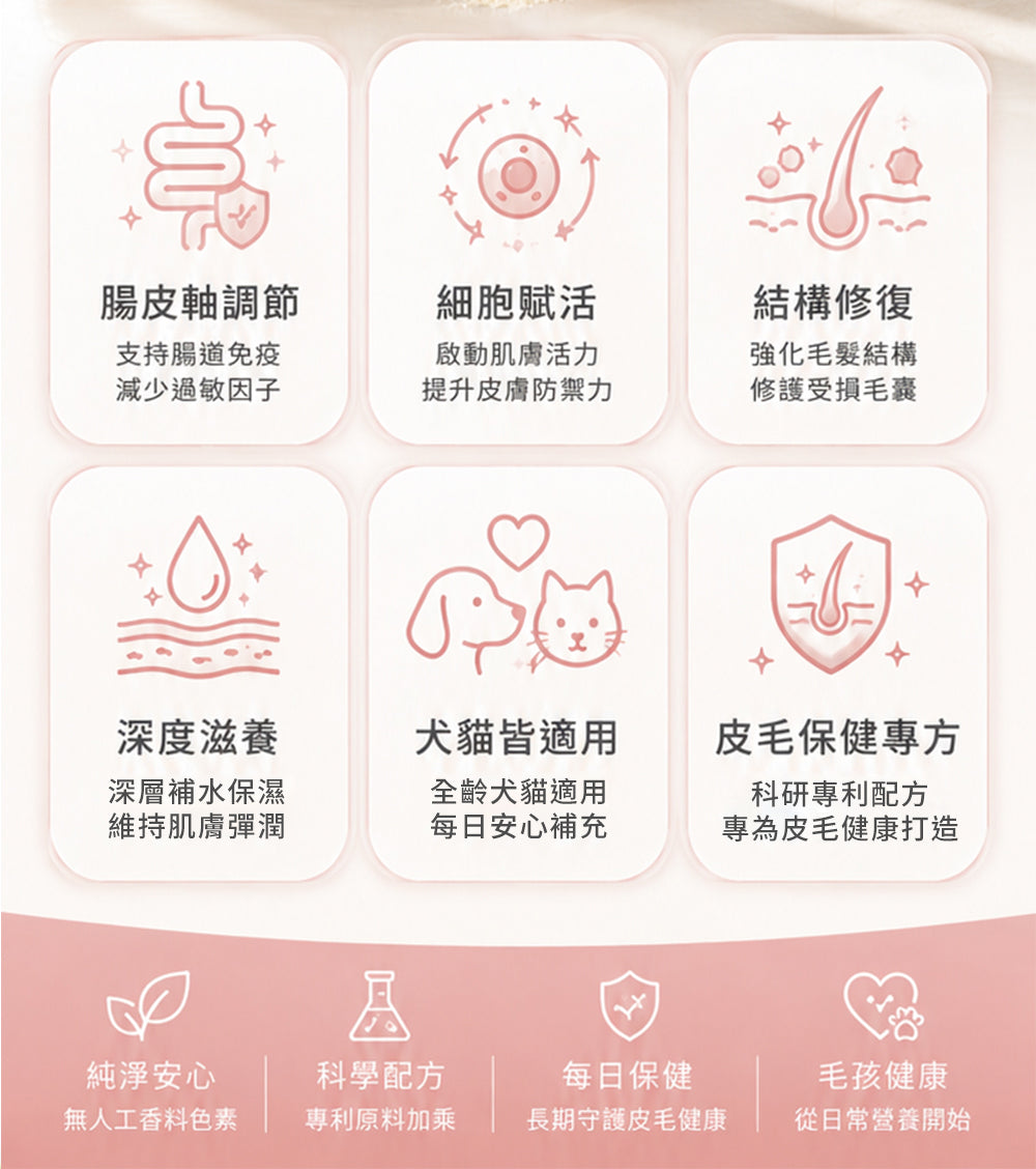 寵研所 皮毛保健粉配方重點